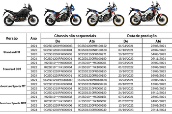  Honda convoca proprietários do modelo CRF 1100L Africa Twin, ano modelo de 2021 a 2024 para substituição do interruptor do punho esquerdo