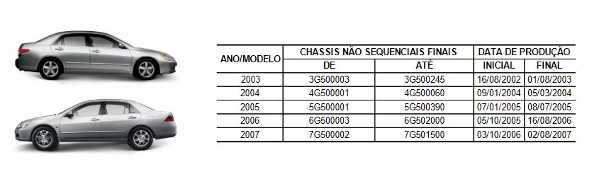 Accord Insuflador